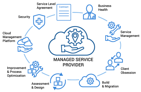 Top 10 MSP Providers